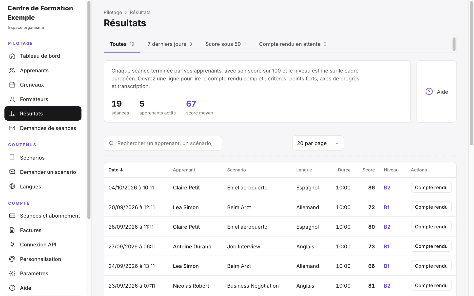 Liste des résultats d’un organisme : date, apprenant, mise en situation, langue, durée, score et niveau estimé de chaque séance (données de démonstration).